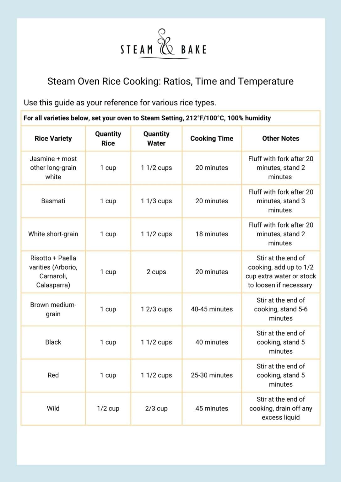 A Steam Oven Rice Cooking Guide (+ Printable Chart!) - Steam & Bake